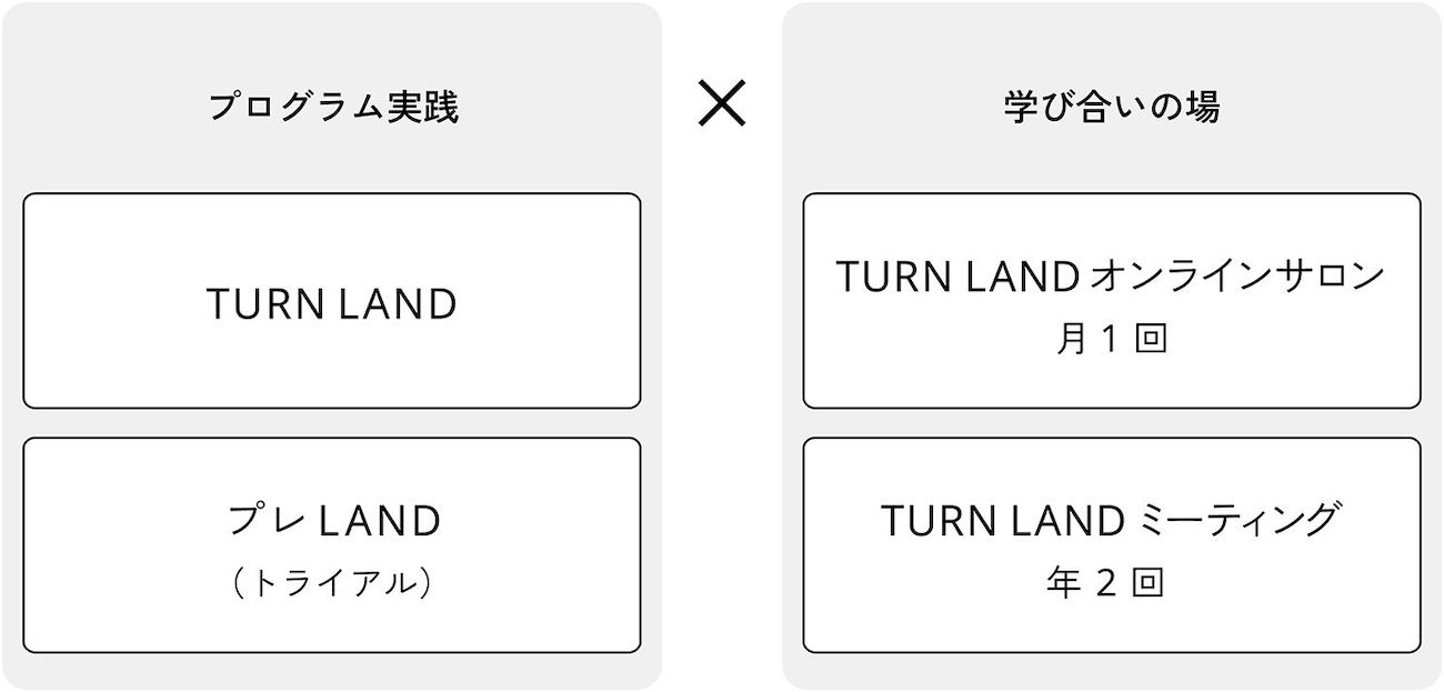 事業内容の画像