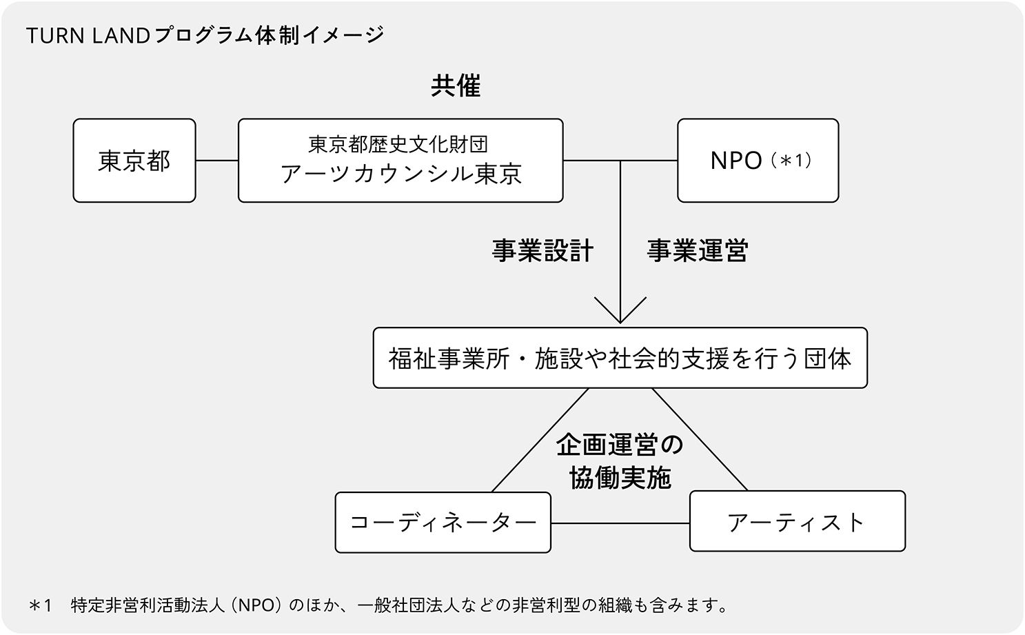 実施体制の画像